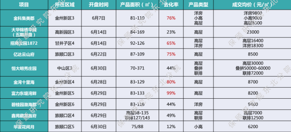 开盘策划房地产活动文案_房地产开盘策划活动内容_房地产开盘活动策划