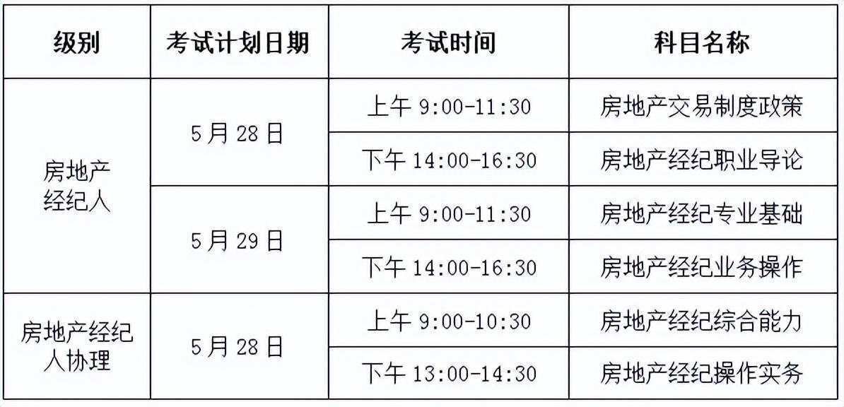 北京房地产经纪人协理考试_房地产经纪人协理资格考试科目_房地产经纪人协理考试好考吗