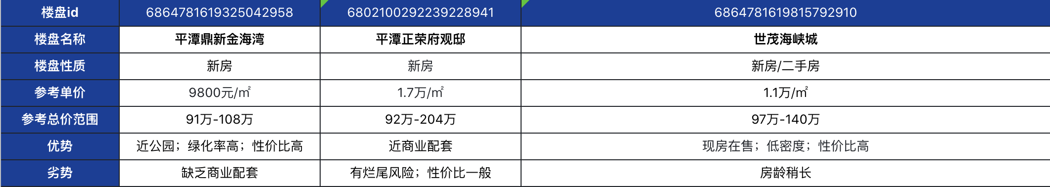 平潭房地产哪些是刚交房的_平潭在建房地产项目_平潭房地产