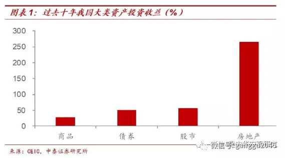 中国目前房地产现状_国内房地产现状_当前中国房地产业现状
