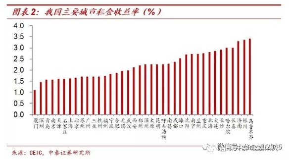 国内房地产现状_当前中国房地产业现状_中国目前房地产现状