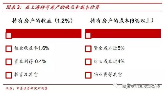 国内房地产现状_当前中国房地产业现状_中国目前房地产现状