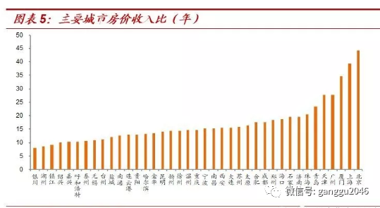 中国目前房地产现状_国内房地产现状_当前中国房地产业现状