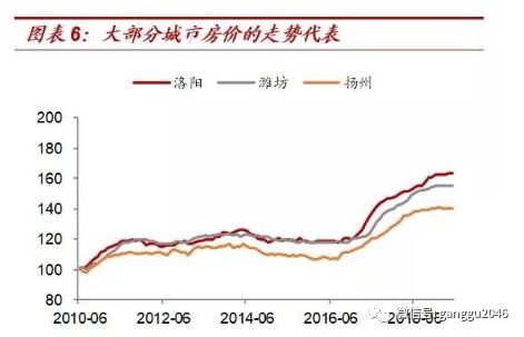 当前中国房地产业现状_国内房地产现状_中国目前房地产现状