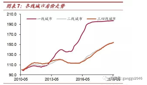 当前中国房地产业现状_国内房地产现状_中国目前房地产现状