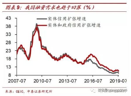 当前中国房地产业现状_中国目前房地产现状_国内房地产现状