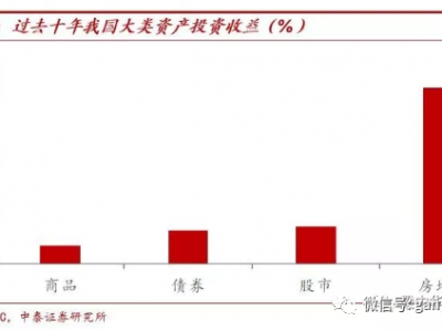 当买房亏钱的时代来临，现在究竟应该投资什么？