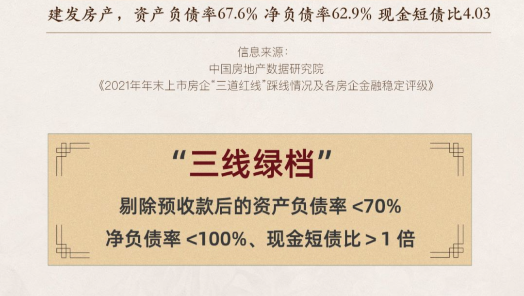 房地产开发商质量_房地产质量_建发房地产的房子质量