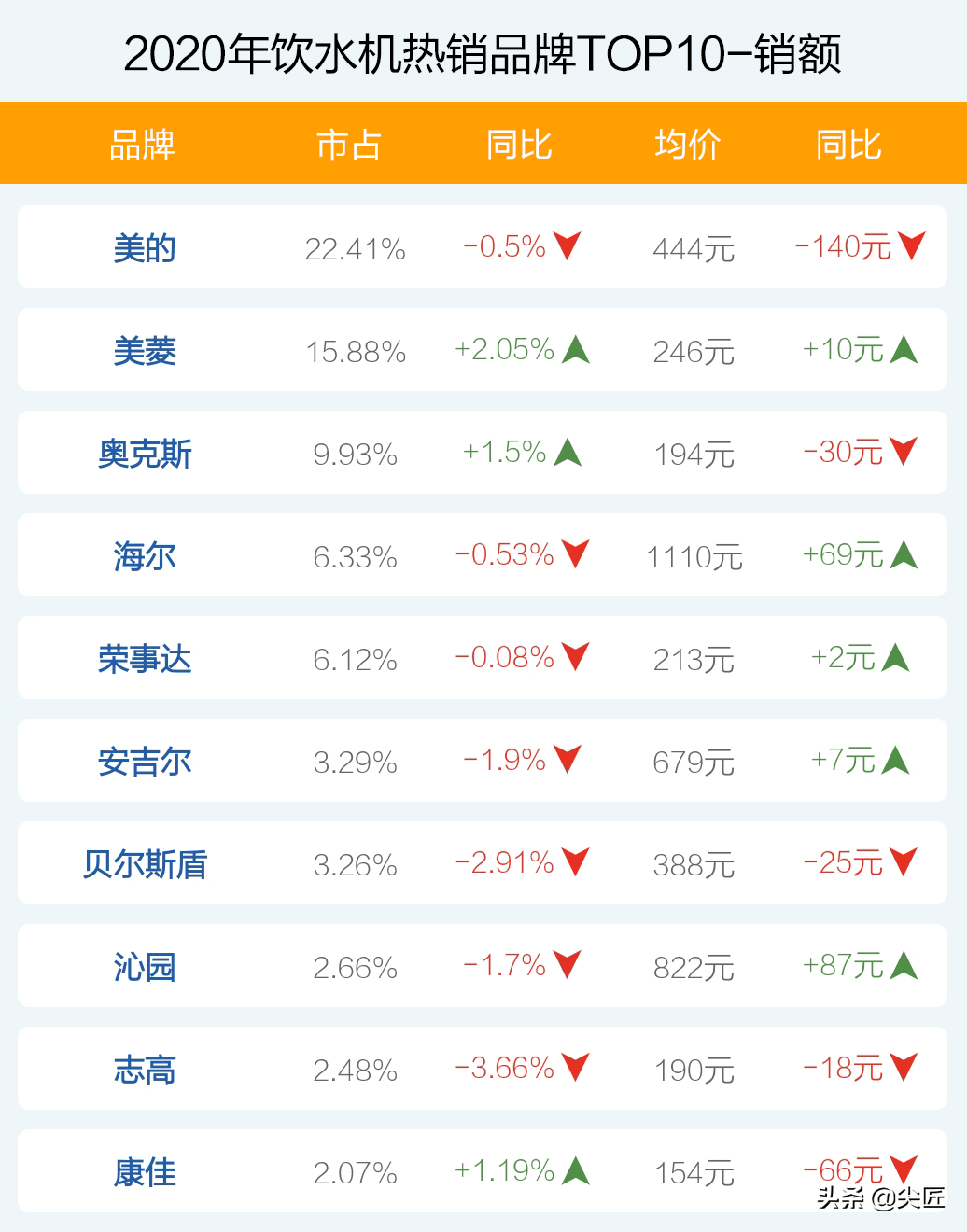 安吉尔饮水机安装视频大全_安吉而饮水机价格_安吉饮水机图片大全