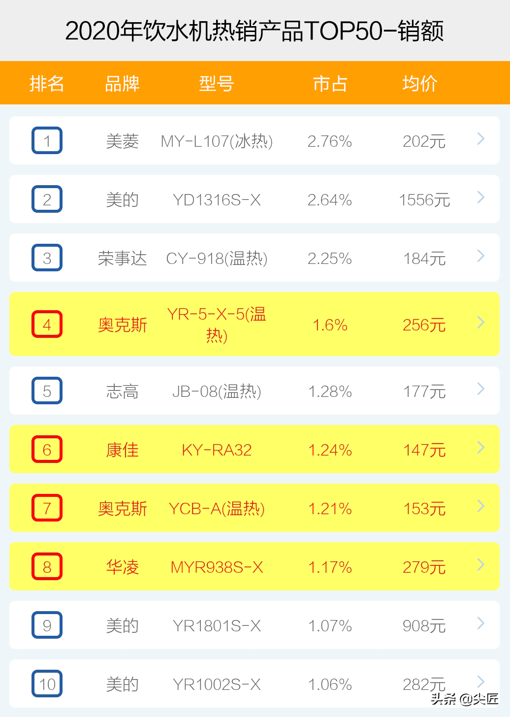 安吉而饮水机价格_安吉尔饮水机安装视频大全_安吉饮水机图片大全