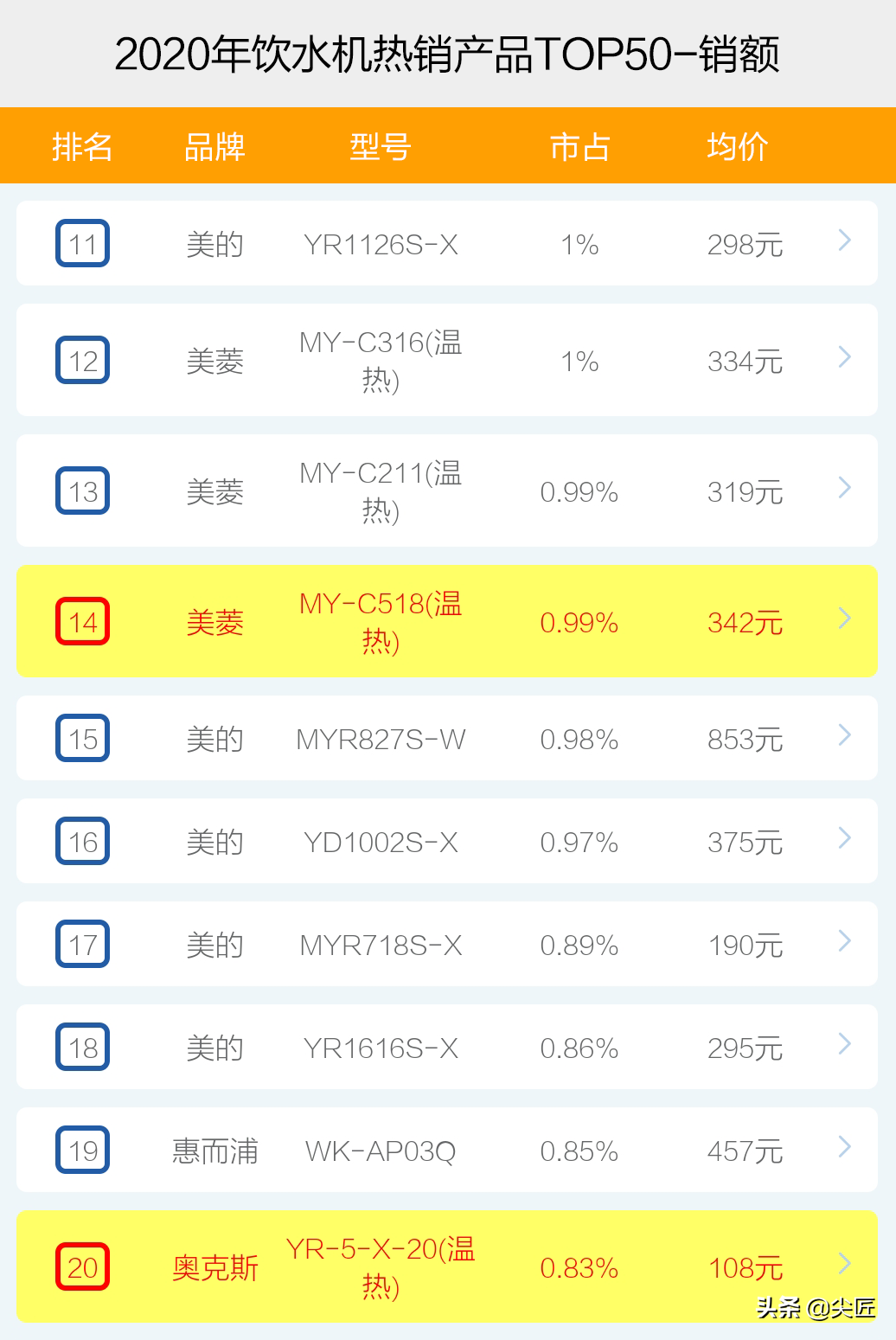 安吉而饮水机价格_安吉尔饮水机安装视频大全_安吉饮水机图片大全