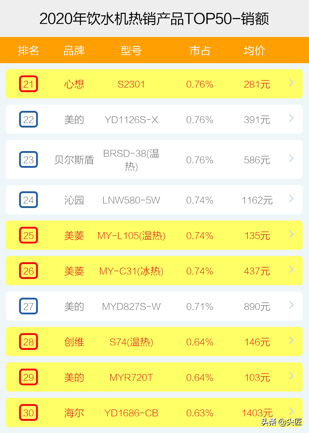 安吉饮水机图片大全_安吉尔饮水机安装视频大全_安吉而饮水机价格
