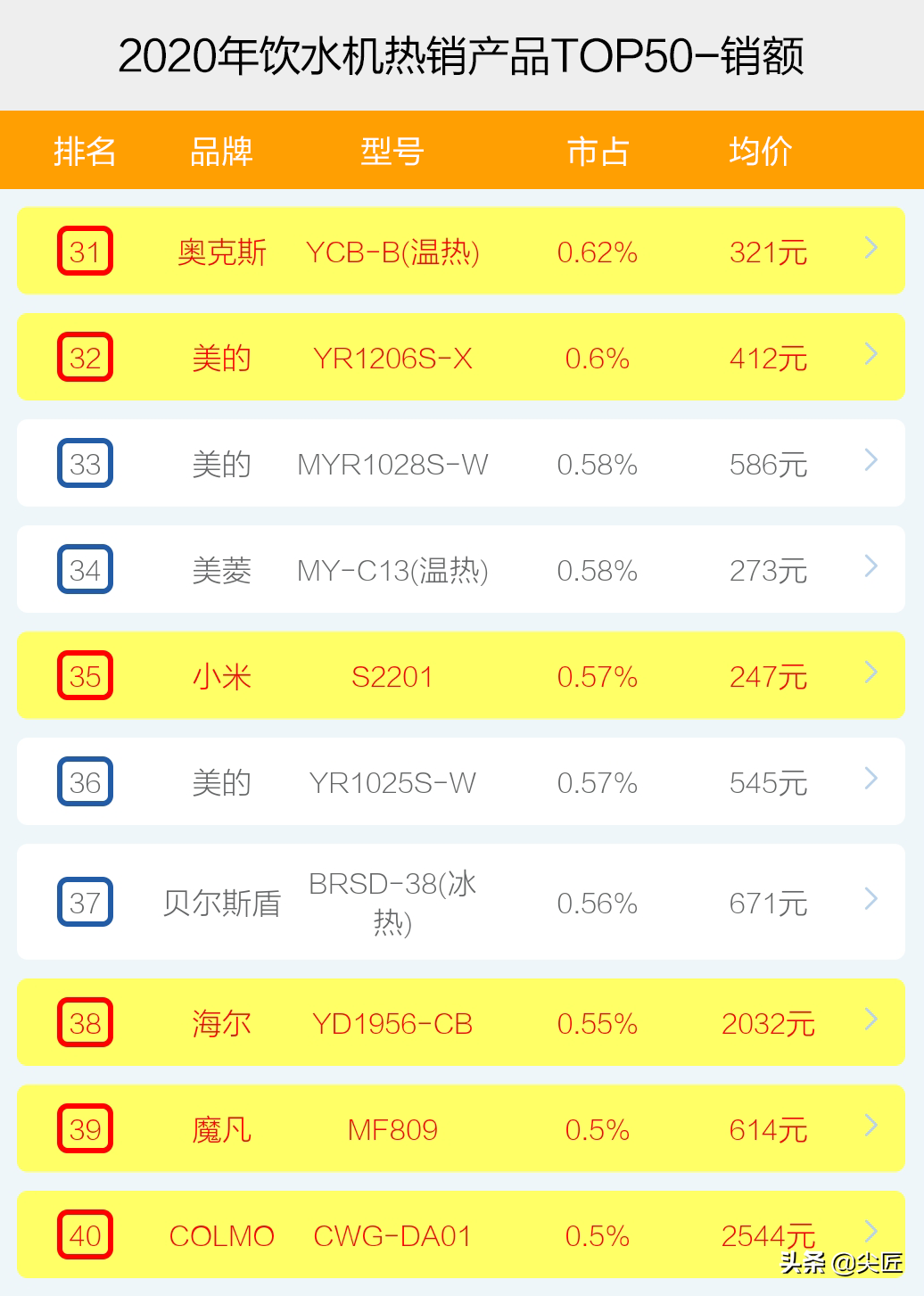 安吉饮水机图片大全_安吉而饮水机价格_安吉尔饮水机安装视频大全