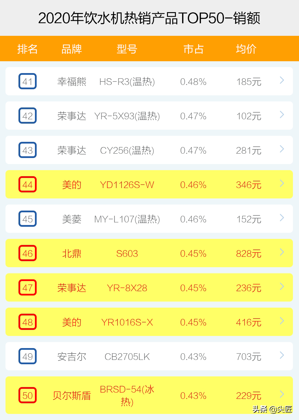 安吉饮水机图片大全_安吉尔饮水机安装视频大全_安吉而饮水机价格