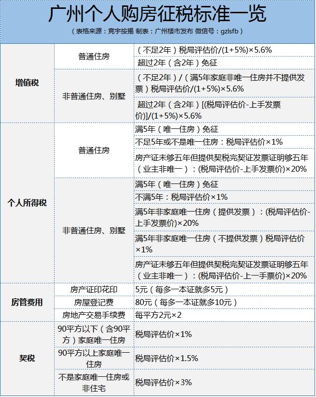 番禺房管局查册自动机_广州番禺房屋查册去哪里查_番禺区房地产查册