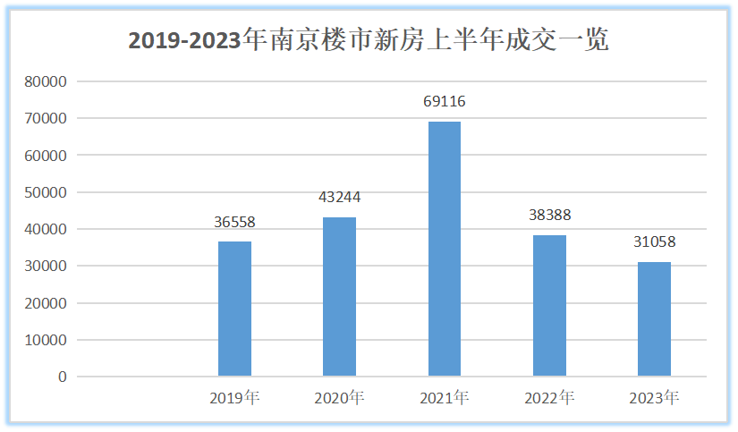 南京楼市 两头热 豪宅不受影响刚需最认价格_南京新房豪宅_南京豪宅开盘
