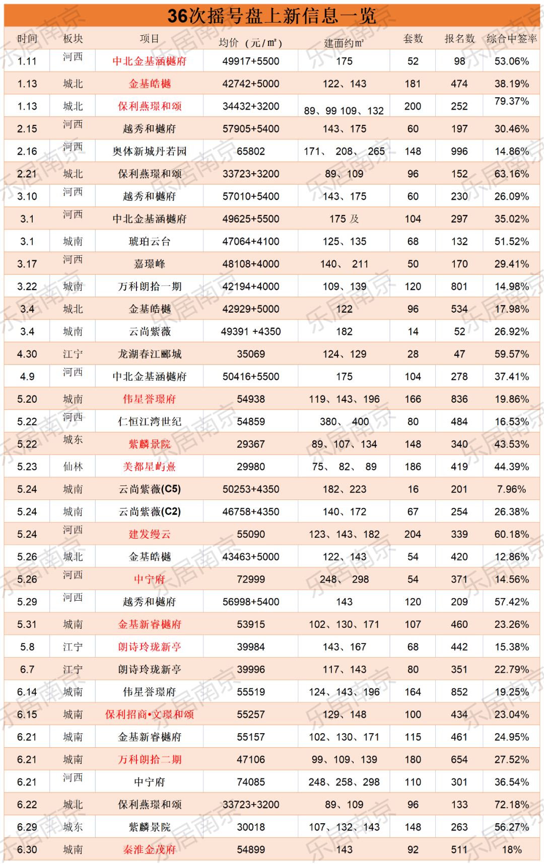 南京新房豪宅_南京豪宅开盘_南京楼市 两头热 豪宅不受影响刚需最认价格