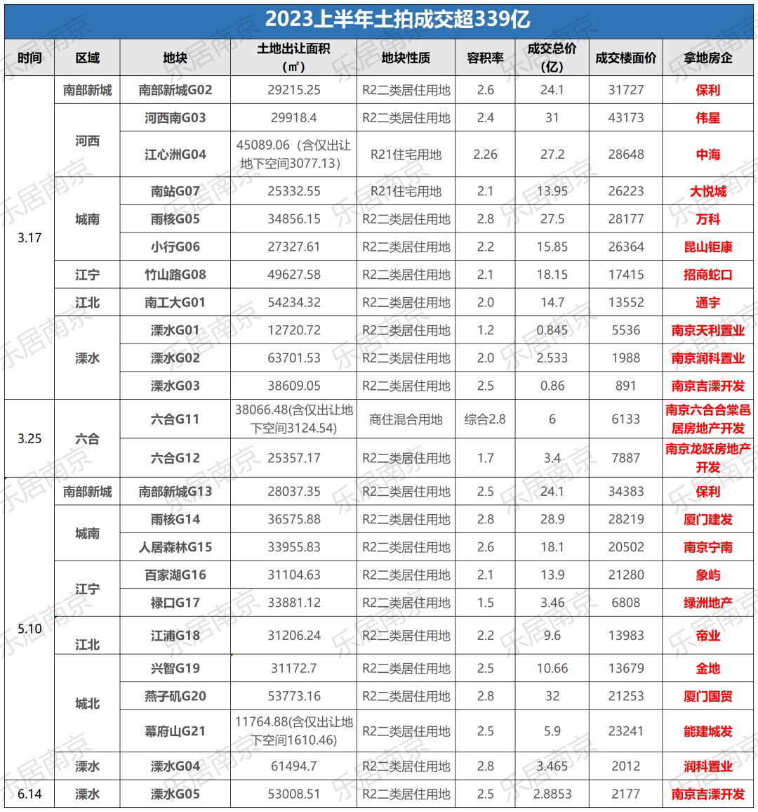 南京豪宅开盘_南京楼市 两头热 豪宅不受影响刚需最认价格_南京新房豪宅