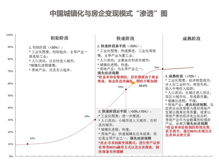 房地产之后的投资_房地产过后下一个投资方向_房地产过后下一个投资方向