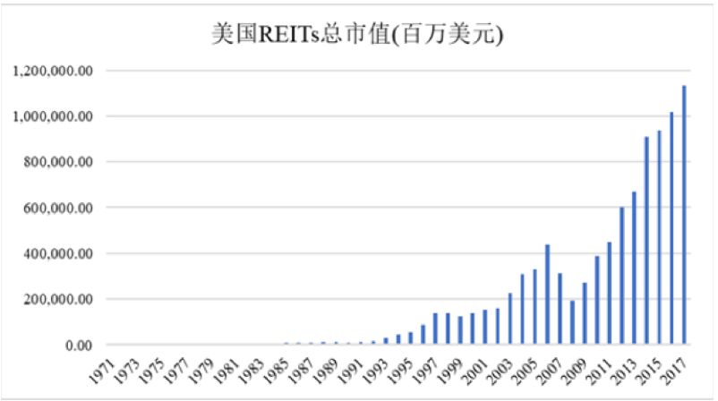 房地产过后下一个投资方向_房地产过后下一个投资方向_房地产之后的投资