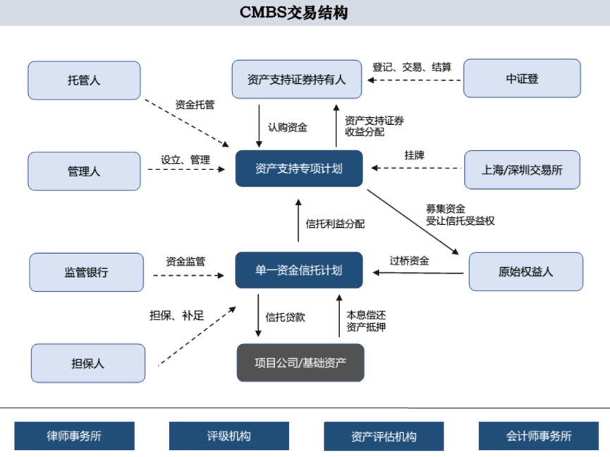 房地产过后下一个投资方向_房地产过后下一个投资方向_房地产之后的投资