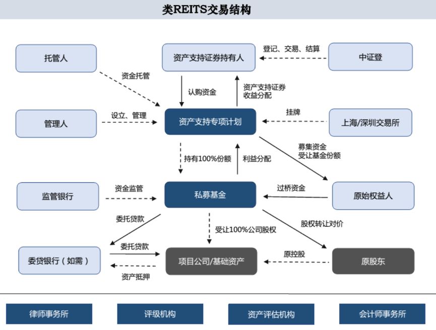 房地产之后的投资_房地产过后下一个投资方向_房地产过后下一个投资方向