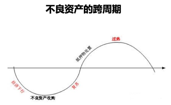 房地产过后下一个投资方向_房地产过后下一个投资方向_房地产之后的投资