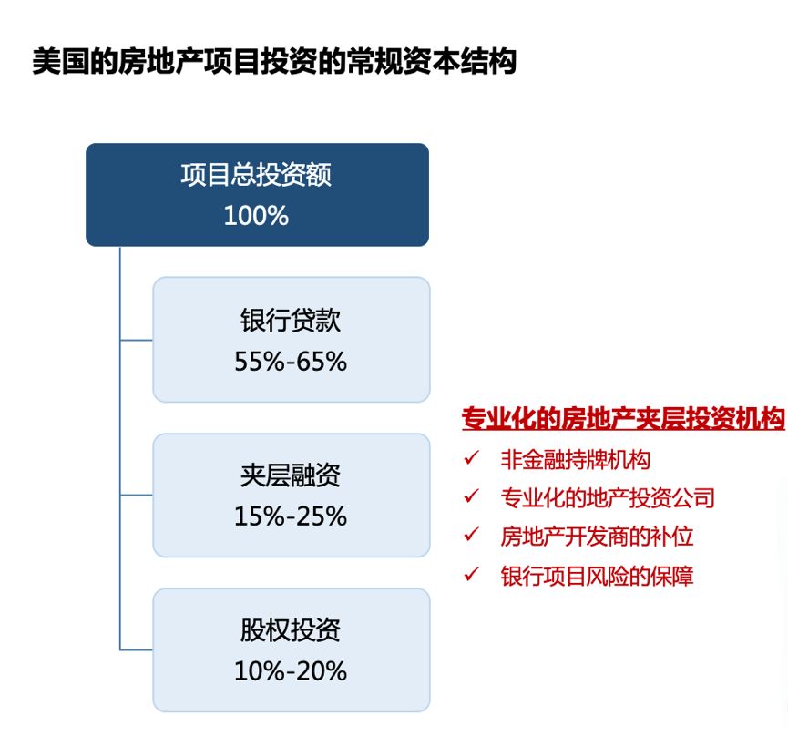 房地产过后下一个投资方向_房地产过后下一个投资方向_房地产之后的投资