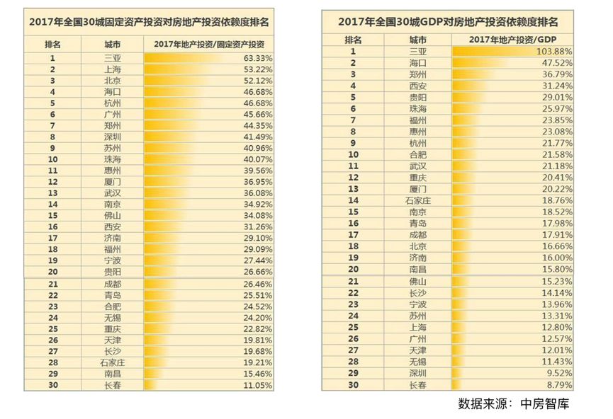 房地产过后下一个投资方向_房地产之后的投资_房地产过后下一个投资方向