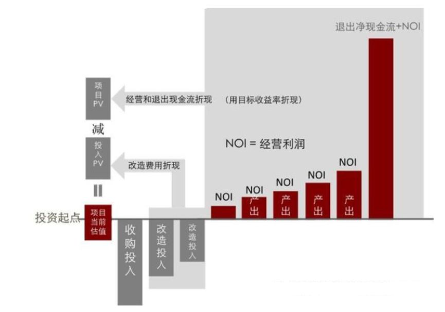 房地产过后下一个投资方向_房地产过后下一个投资方向_房地产之后的投资