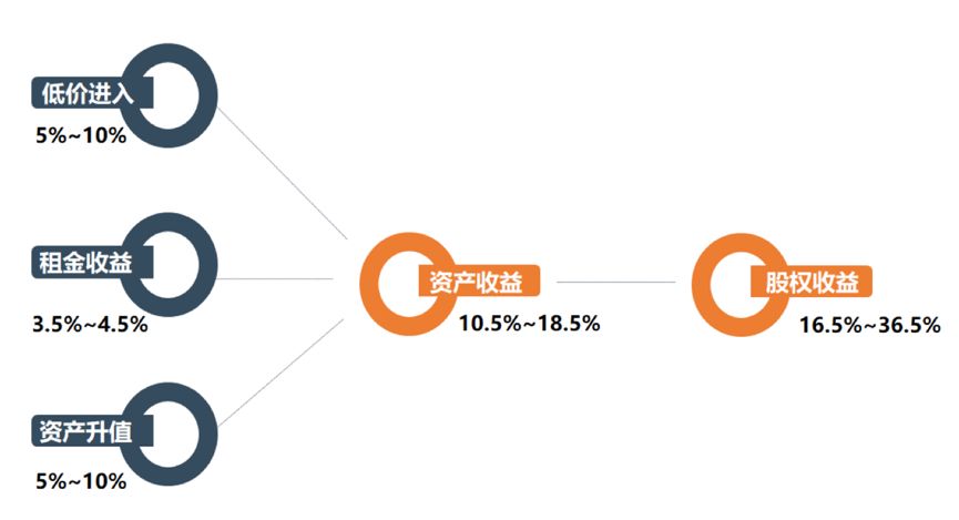 房地产过后下一个投资方向_房地产之后的投资_房地产过后下一个投资方向
