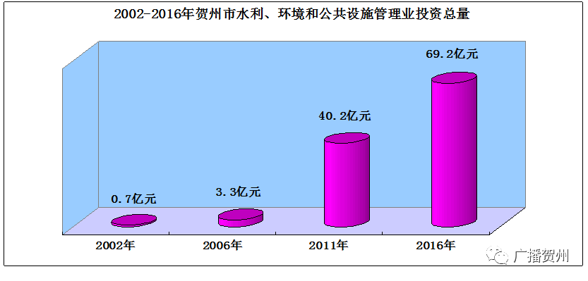 贺卅房地产_贺州市房地产调研报告_广西贺州市房地产开发公司