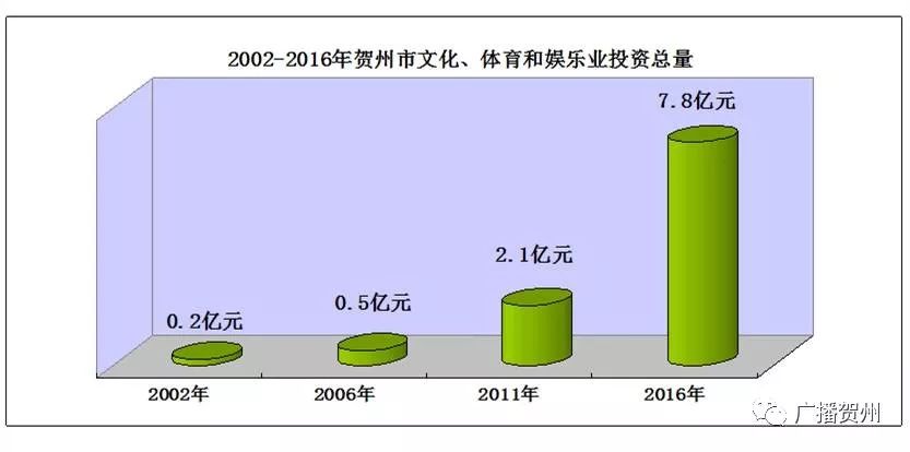 贺州市房地产调研报告_贺卅房地产_广西贺州市房地产开发公司
