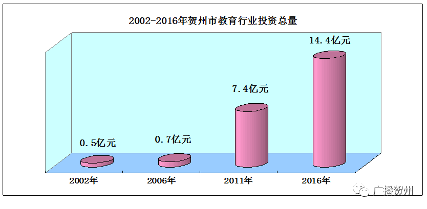 广西贺州市房地产开发公司_贺卅房地产_贺州市房地产调研报告