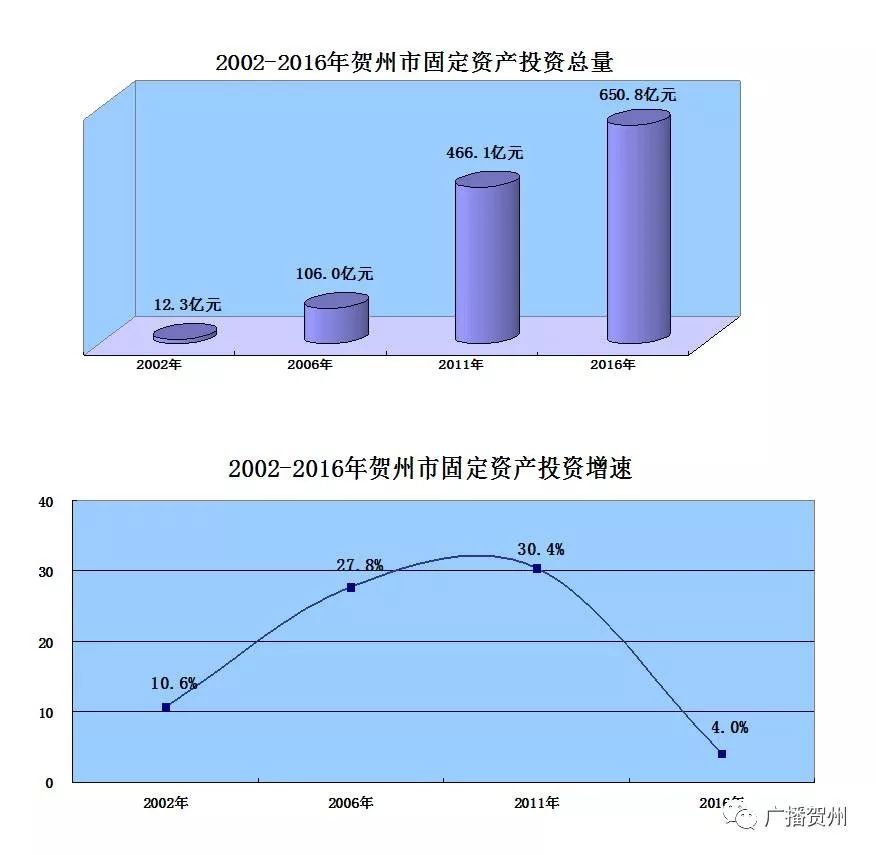 广西贺州市房地产开发公司_贺卅房地产_贺州市房地产调研报告