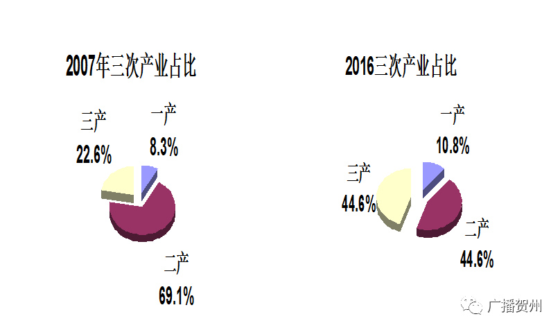 贺州市房地产调研报告_贺卅房地产_广西贺州市房地产开发公司