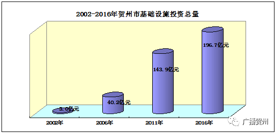 贺州市房地产调研报告_贺卅房地产_广西贺州市房地产开发公司