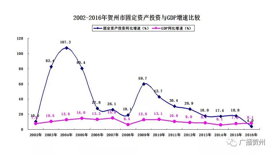 贺州市房地产调研报告_贺卅房地产_广西贺州市房地产开发公司