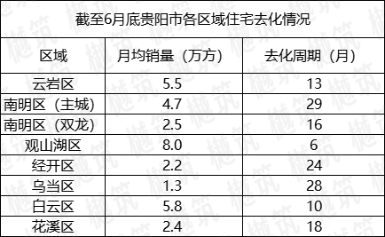 贵阳楼市最新消息降价_贵阳楼市_贵阳楼市资讯