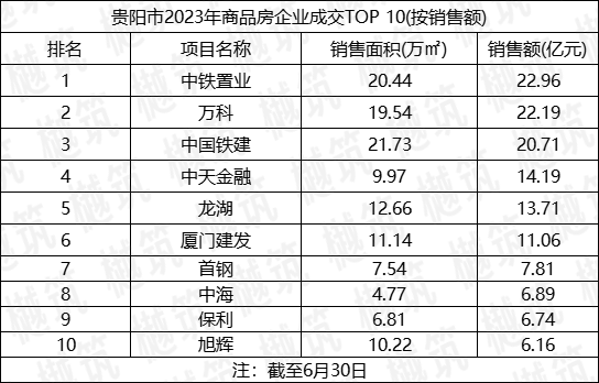 贵阳楼市_贵阳楼市资讯_贵阳楼市最新消息降价