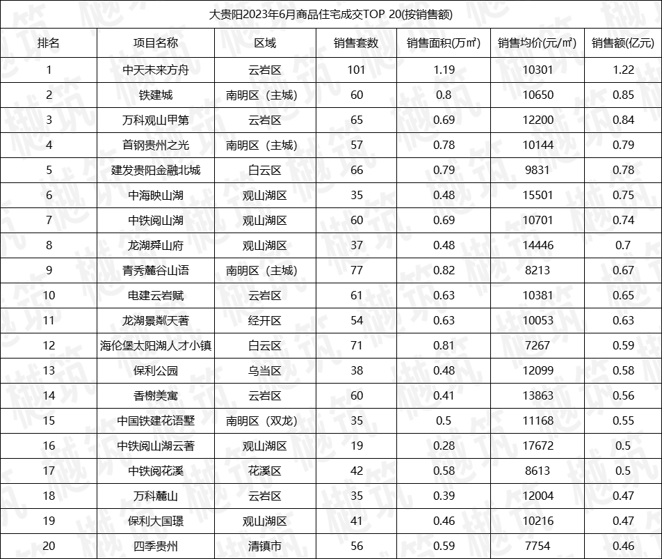 贵阳楼市_贵阳楼市资讯_贵阳楼市最新消息降价