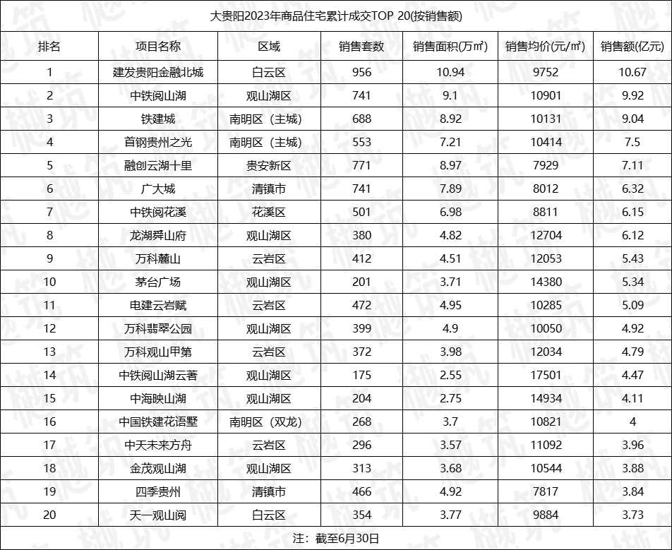 贵阳楼市_贵阳楼市最新消息降价_贵阳楼市资讯
