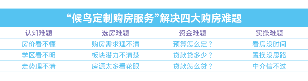 贵阳楼市低迷_贵阳楼市_贵阳楼市分布图