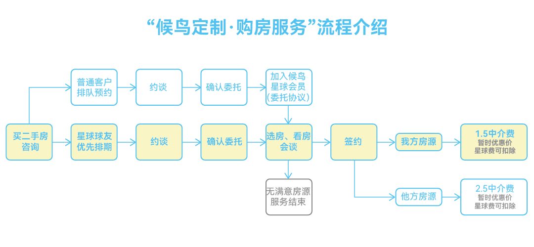 贵阳楼市低迷_贵阳楼市_贵阳楼市分布图
