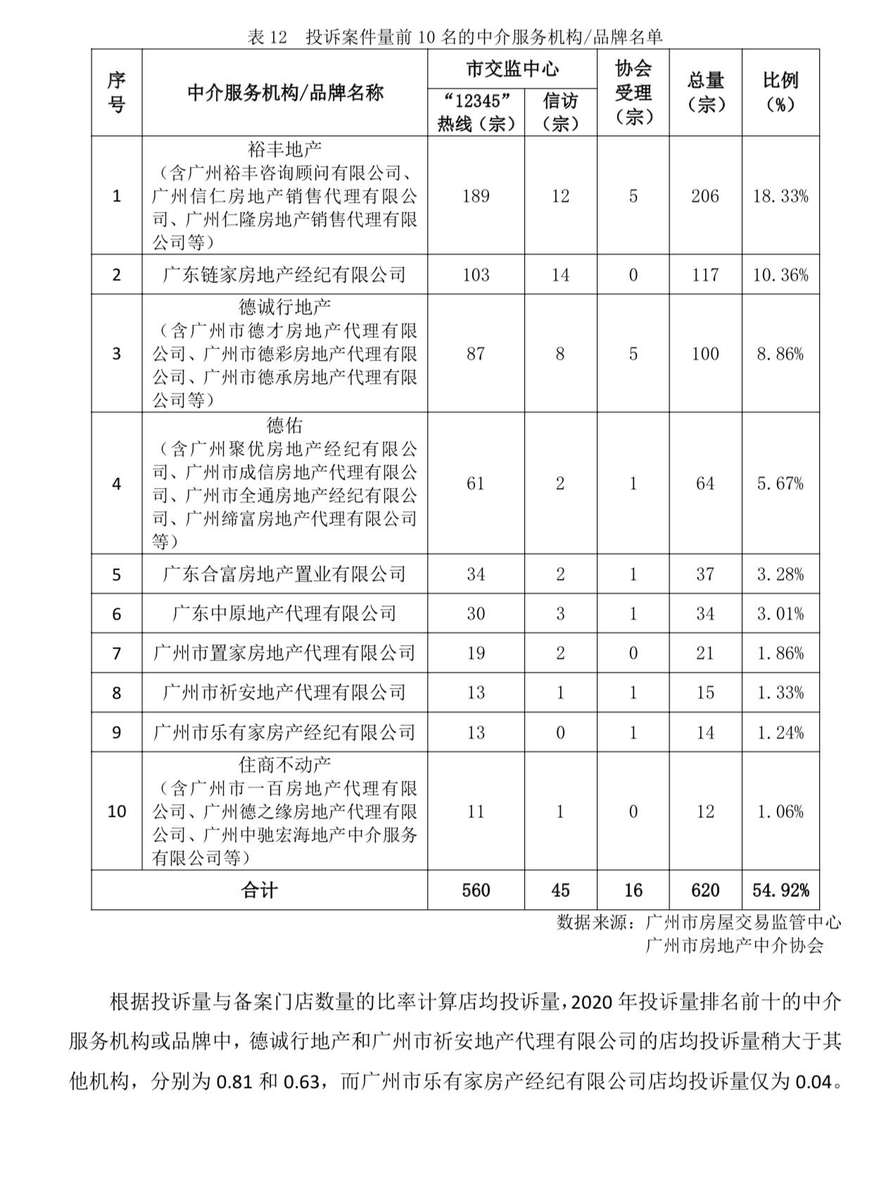 房地产代理商排名_排名前十的房地产代理公司_全国最好的房地产代理公司