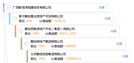 十大房地产代理公司_房地产代理销售公司排名_房地产代理商排名