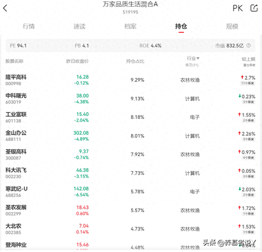 房地产基金怎么运作模式_房地产基金项目经理_经理房地产基金项目是什么