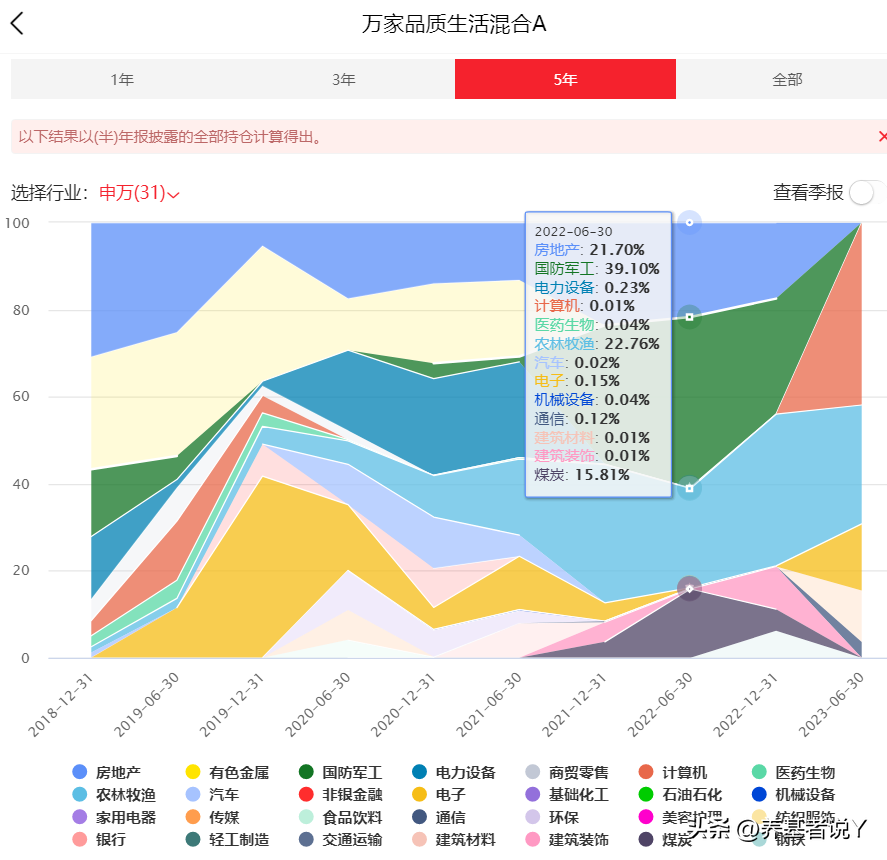 房地产基金怎么运作模式_经理房地产基金项目是什么_房地产基金项目经理