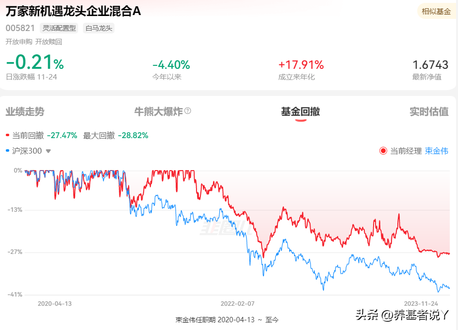 经理房地产基金项目是什么_房地产基金项目经理_房地产基金怎么运作模式