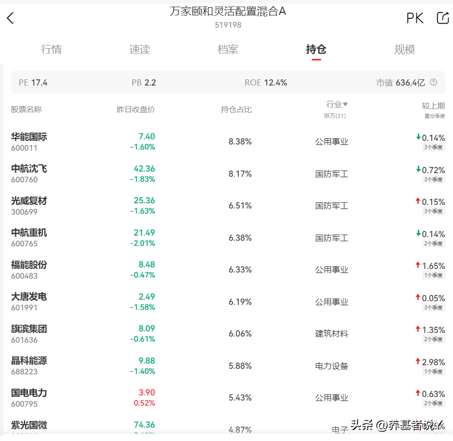 房地产基金怎么运作模式_经理房地产基金项目是什么_房地产基金项目经理